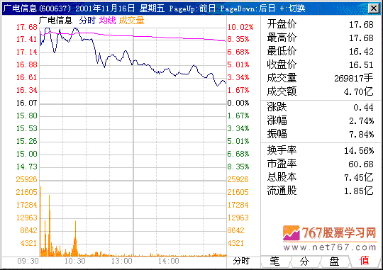 第十五计 涨停板下的出货 第十五计 涨停板下的出货