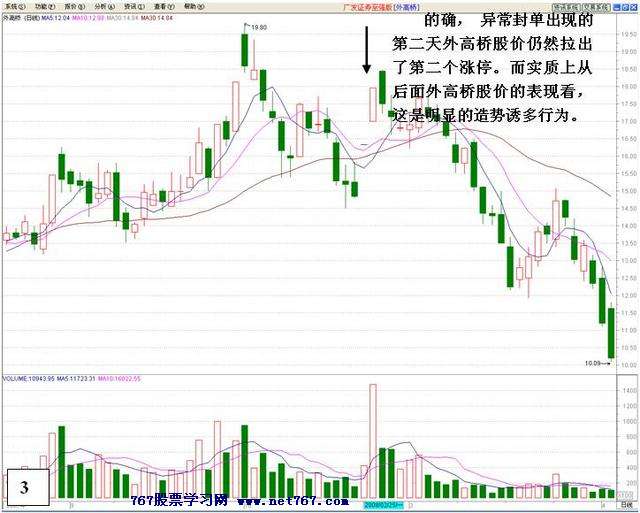 涨停后异常封单的危险