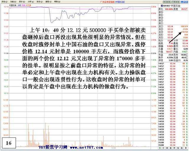 涨停后异常封单的危险