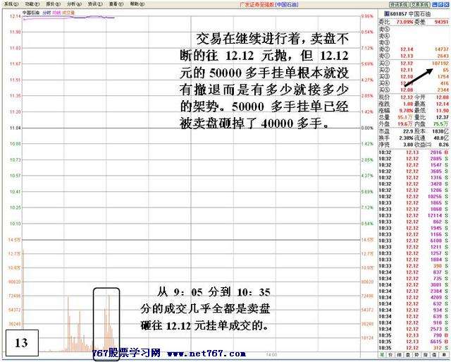 涨停后异常封单的危险