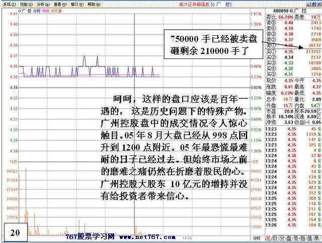 涨停后异常封单的危险
