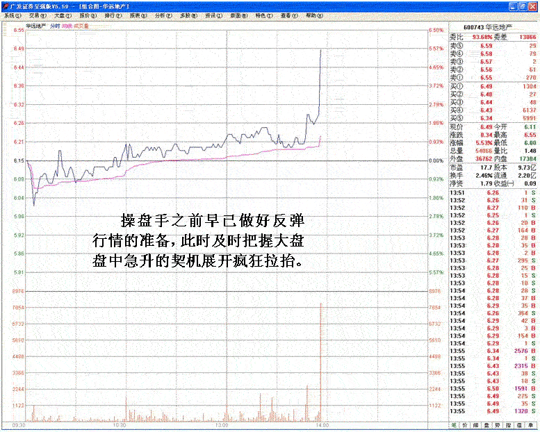 涨停背后的操纵分析