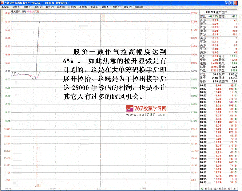 巨单换手后的涨停分析 巨单换手后的涨停分析