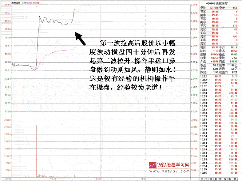 巨单换手后的涨停分析 巨单换手后的涨停分析