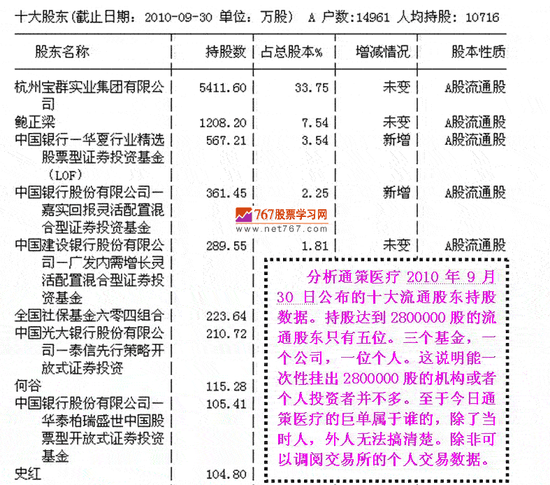 巨单换手后的涨停分析 巨单换手后的涨停分析