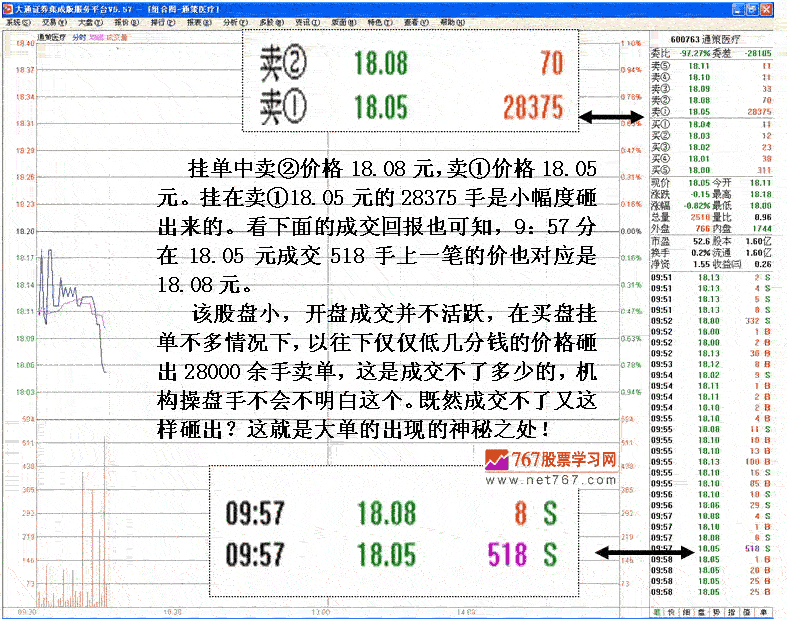 巨单换手后的涨停分析 巨单换手后的涨停分析