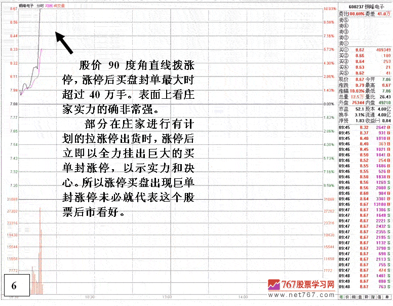 涨停板上的陷阱分析