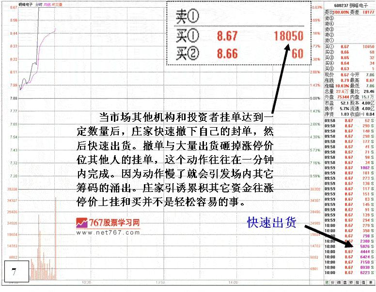 涨停板上的陷阱分析