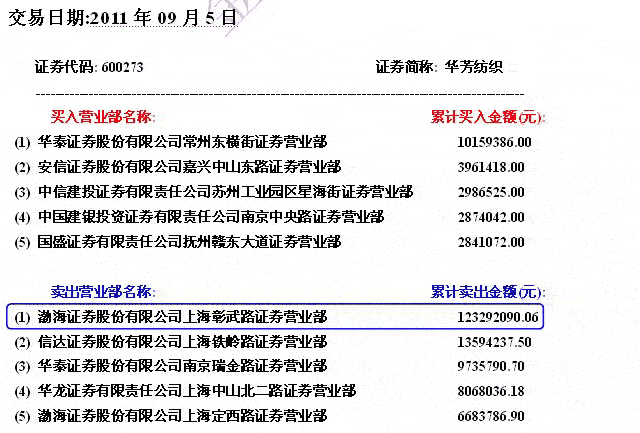 涨停交易数据的陷阱