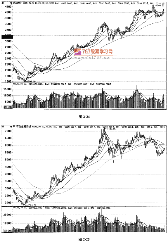 从涨停板中找牛股