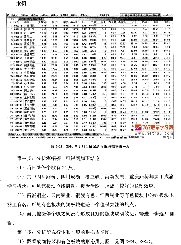 从涨停板中找牛股