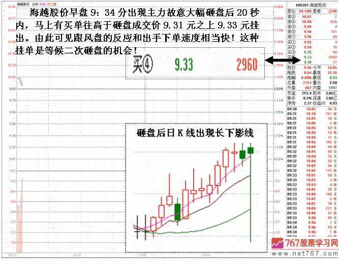 如何识别老鼠仓陷阱分析