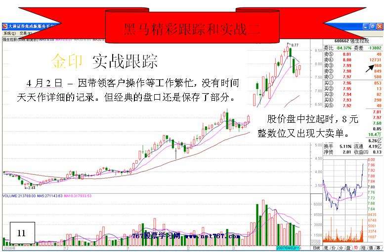 黑马跟踪实战盘口解读