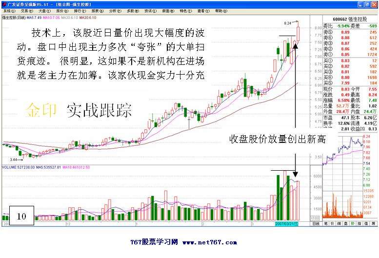黑马跟踪实战盘口解读