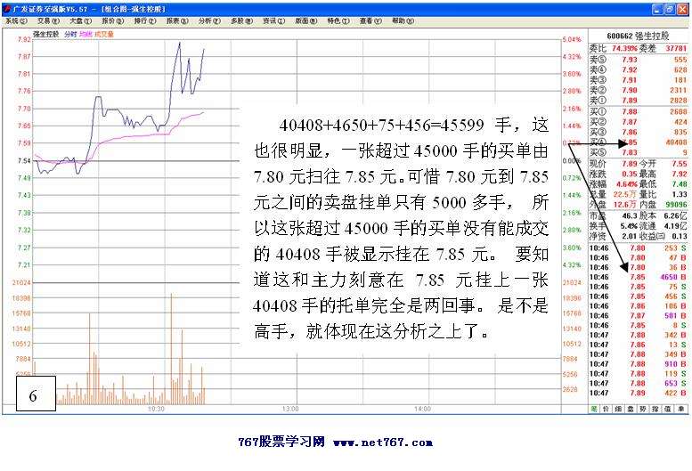 黑马跟踪实战盘口解读