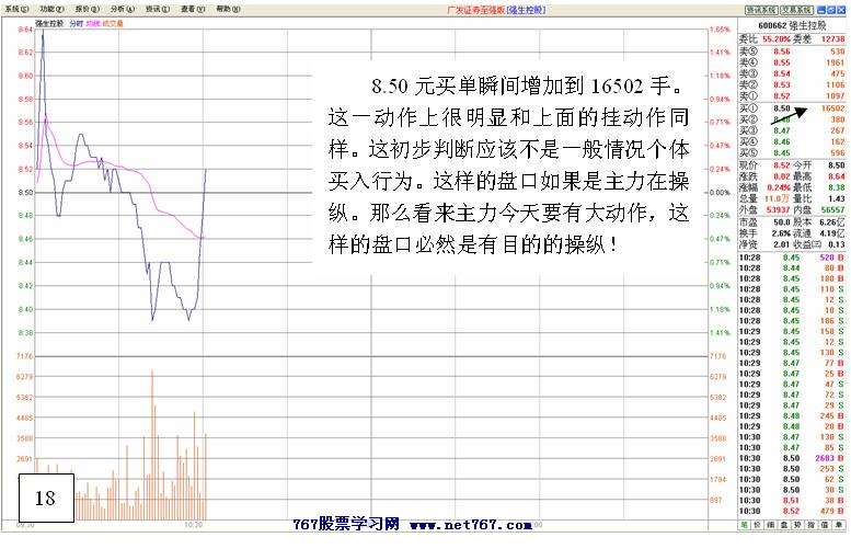 黑马跟踪实战盘口解读
