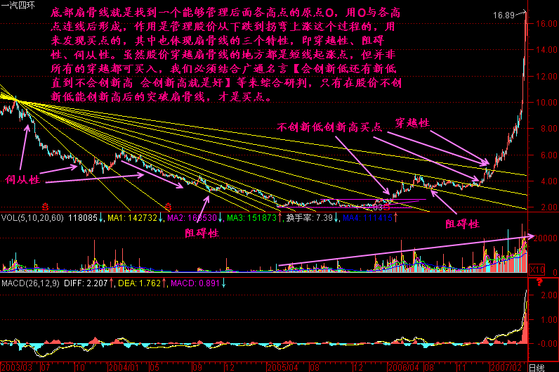 288.底部扇骨线 288.底部扇骨线