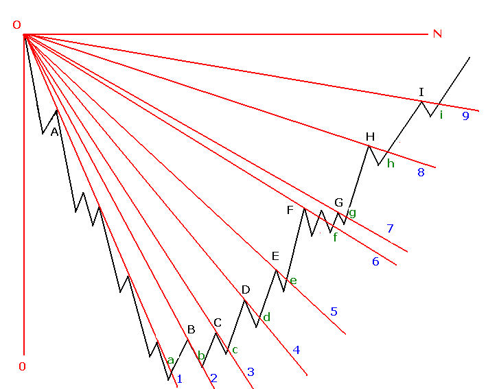288.底部扇骨线 288.底部扇骨线