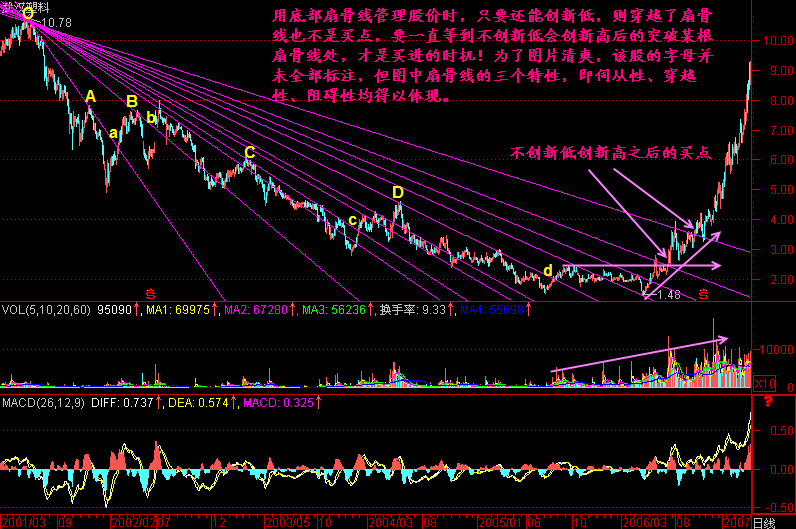 288.底部扇骨线 288.底部扇骨线