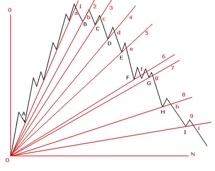 287.头部扇骨线 287.头部扇骨线