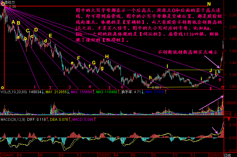 288.底部扇骨线 288.底部扇骨线