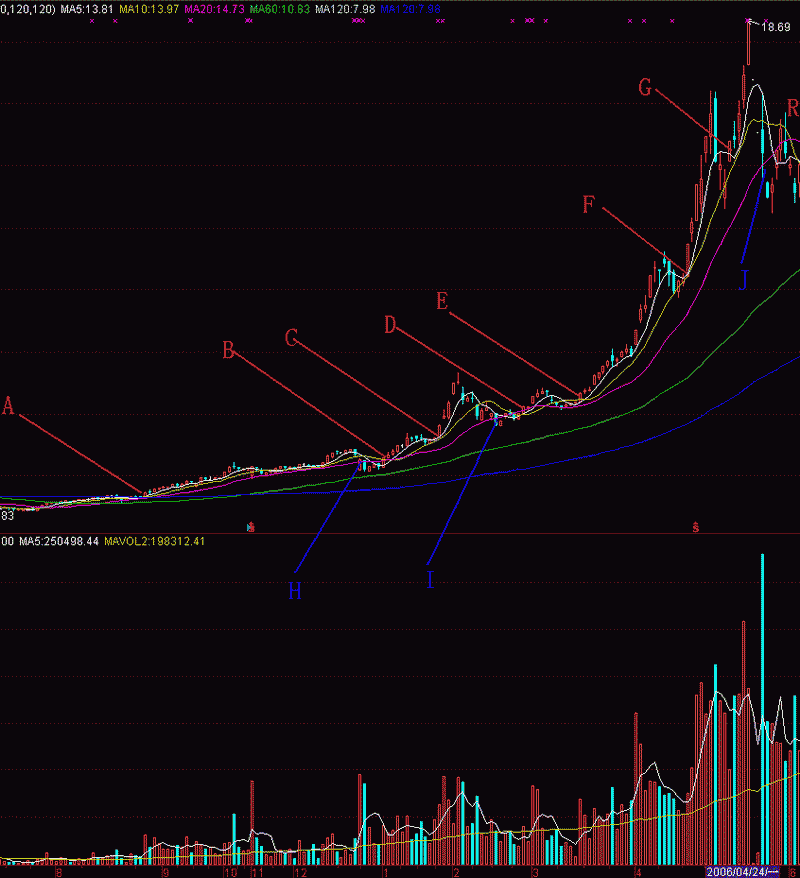 280.五三买卖法则