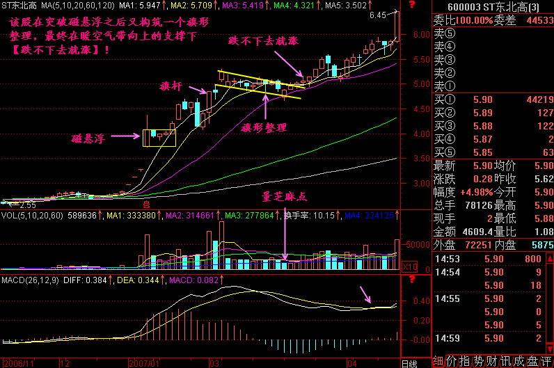 277.跌不下去就涨