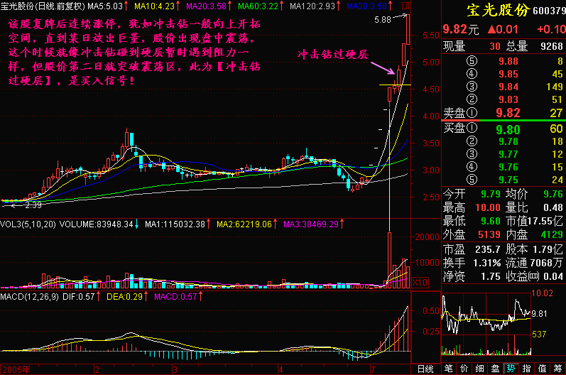272.冲击钻过硬层