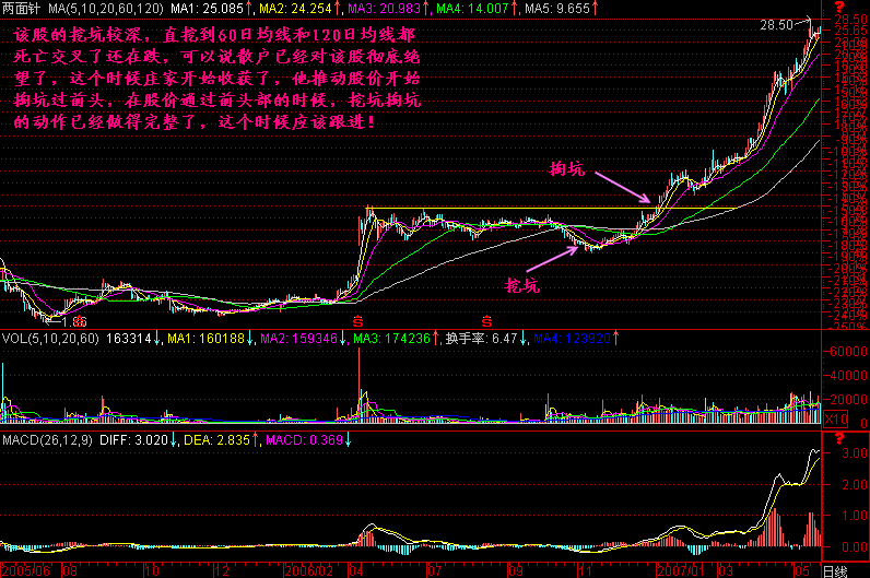 267.挖坑掏坑 267.挖坑掏坑