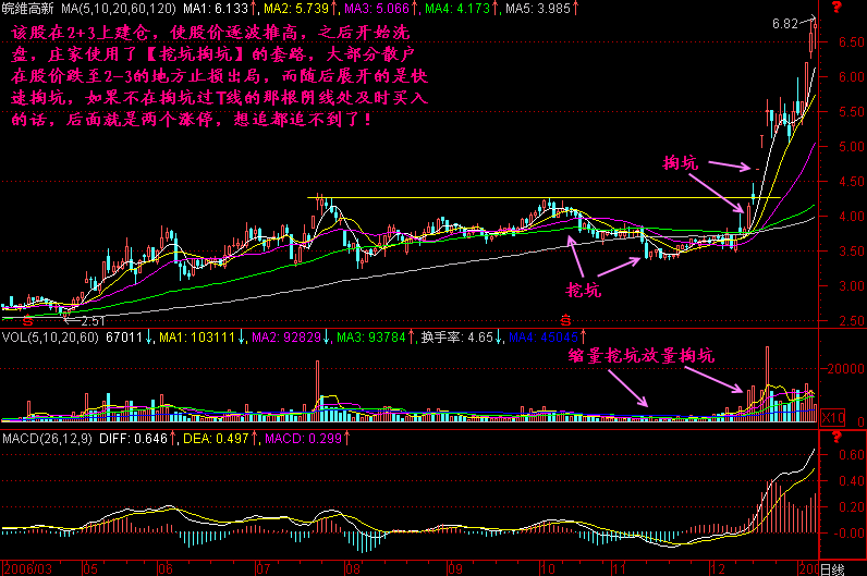 267.挖坑掏坑 267.挖坑掏坑