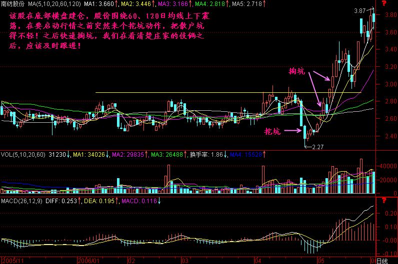 267.挖坑掏坑 267.挖坑掏坑