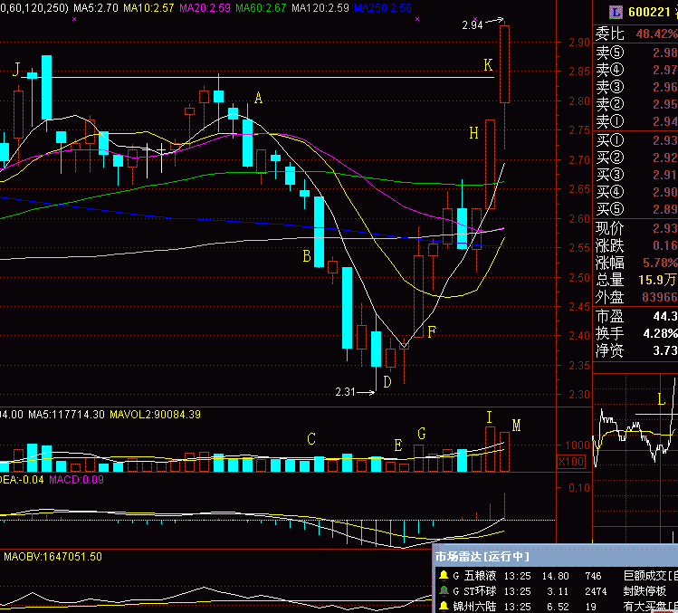 267.挖坑掏坑 267.挖坑掏坑