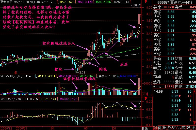 267.挖坑掏坑 267.挖坑掏坑