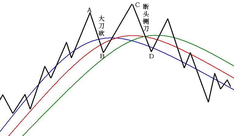 266.大刀砍 266.大刀砍