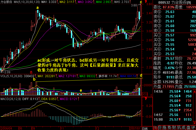 264.牛角攻击 264.牛角攻击