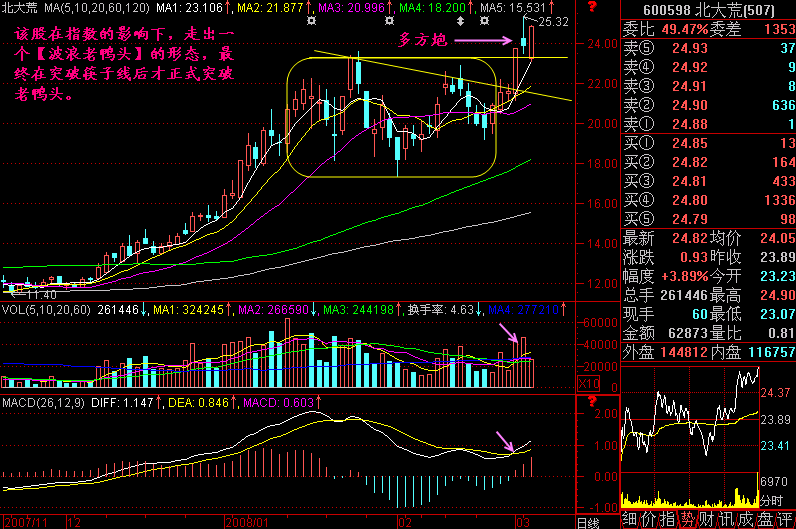 263.波浪老鸭头 263.波浪老鸭头