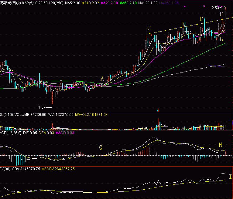 263.波浪老鸭头 263.波浪老鸭头