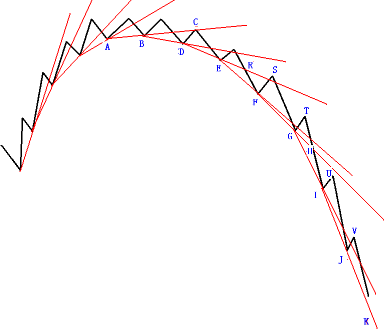 261.内径线 261.内径线