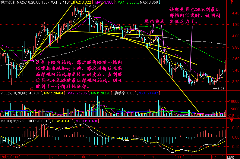 261.内径线 261.内径线