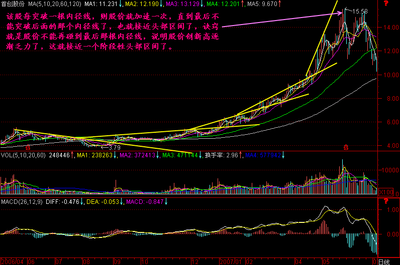 261.内径线 261.内径线
