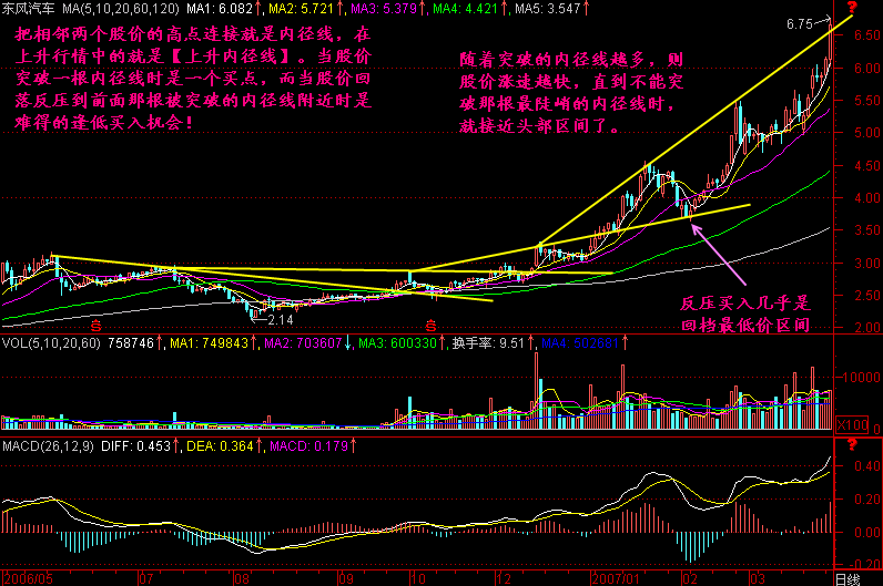 261.内径线 261.内径线