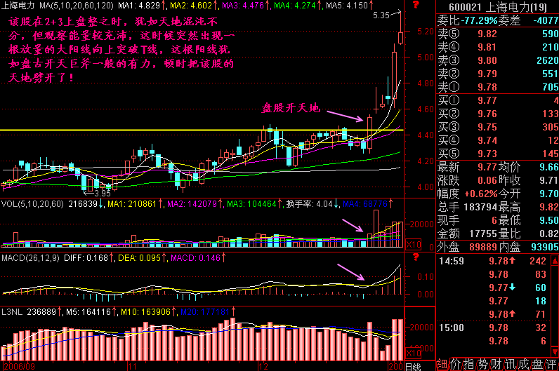 258.盘“股”开天地 258.盘“股”开天地