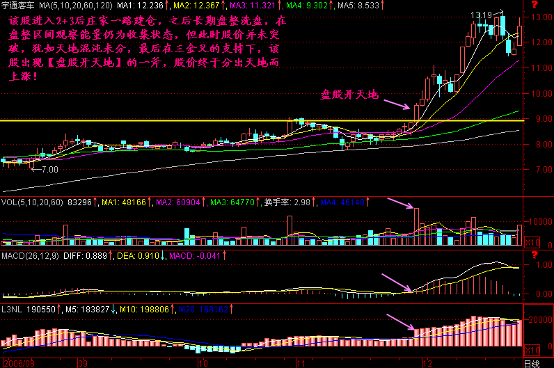 258.盘“股”开天地 258.盘“股”开天地