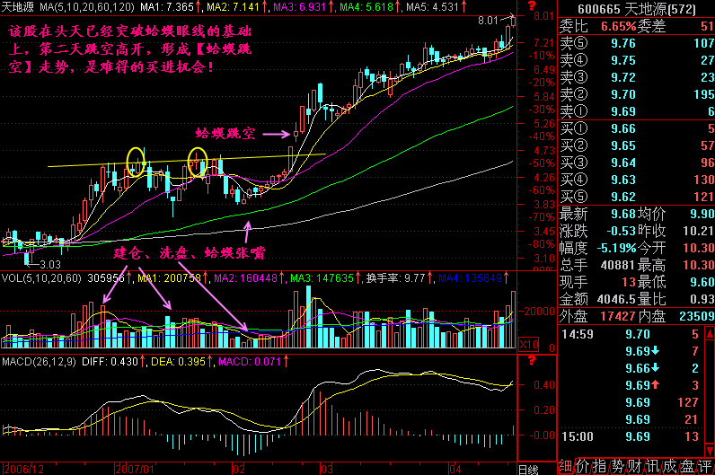 254.蛤蟆跳空 254.蛤蟆跳空