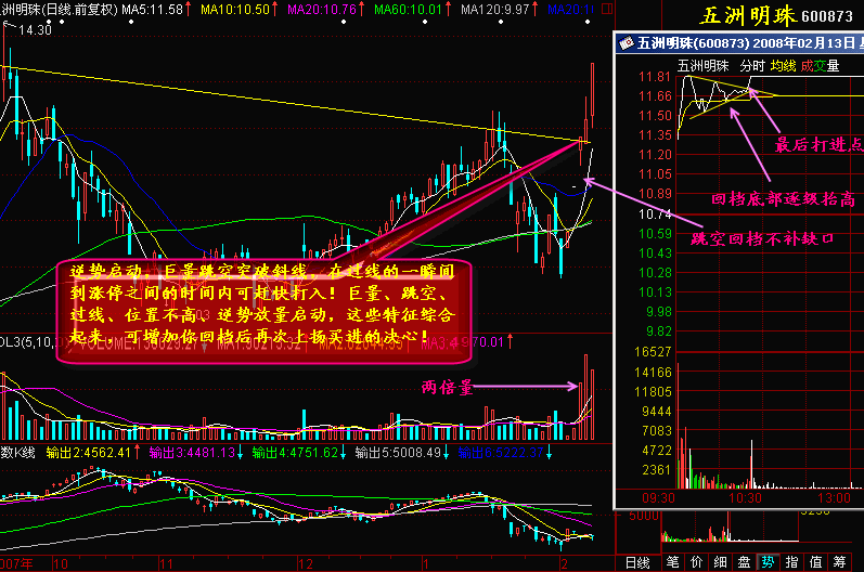 246.巨量跳空 回档买进