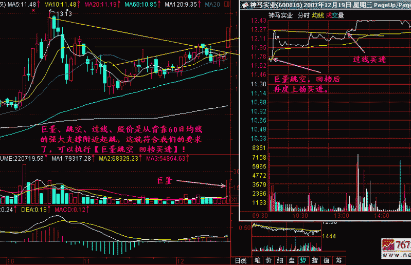 246.巨量跳空 回档买进