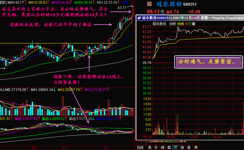 244.分时图上找黑马 244.分时图上找黑马