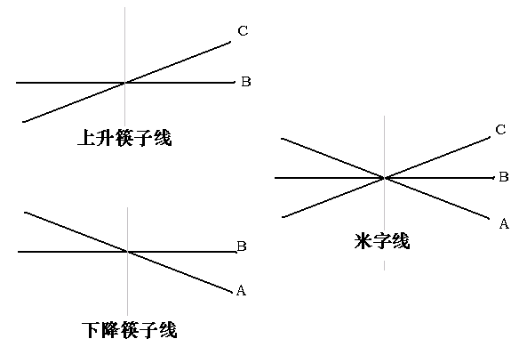 239.米字线