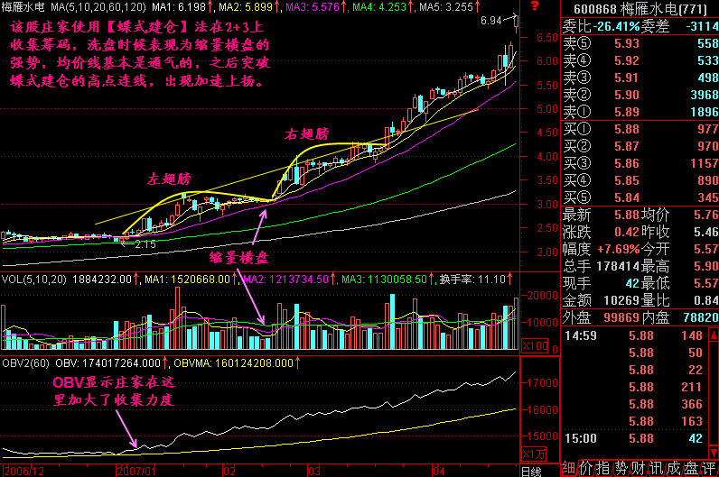 233.蝶式建仓 233.蝶式建仓