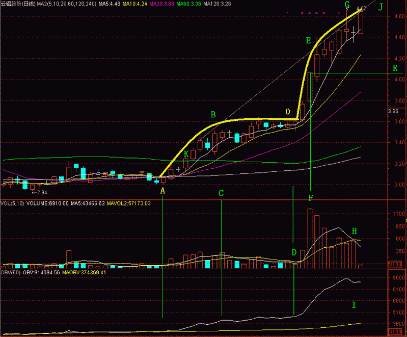 233.蝶式建仓 233.蝶式建仓